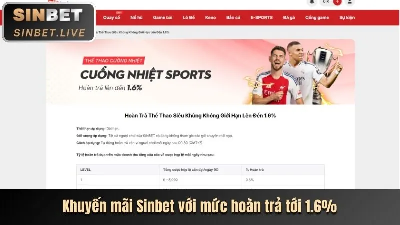 Hoàn trả bắn cá